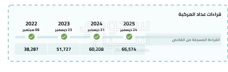 2020 مازدا سي اكس 9
