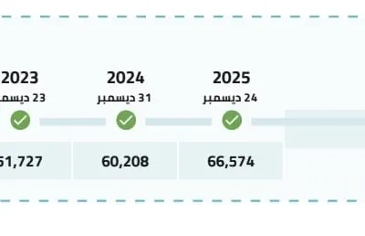2020 مازدا سي اكس 9