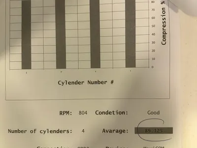 2018 اودي اي 5 40 تي اف اس اي اس لاين