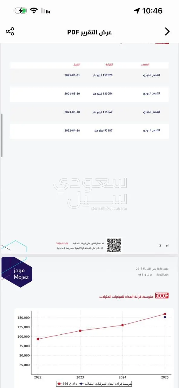 2019 مازدا سي اكس 5 سقنتشر