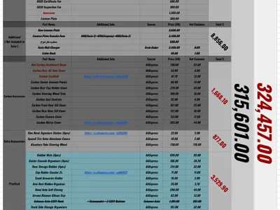 2024 Tesla model 3 performance